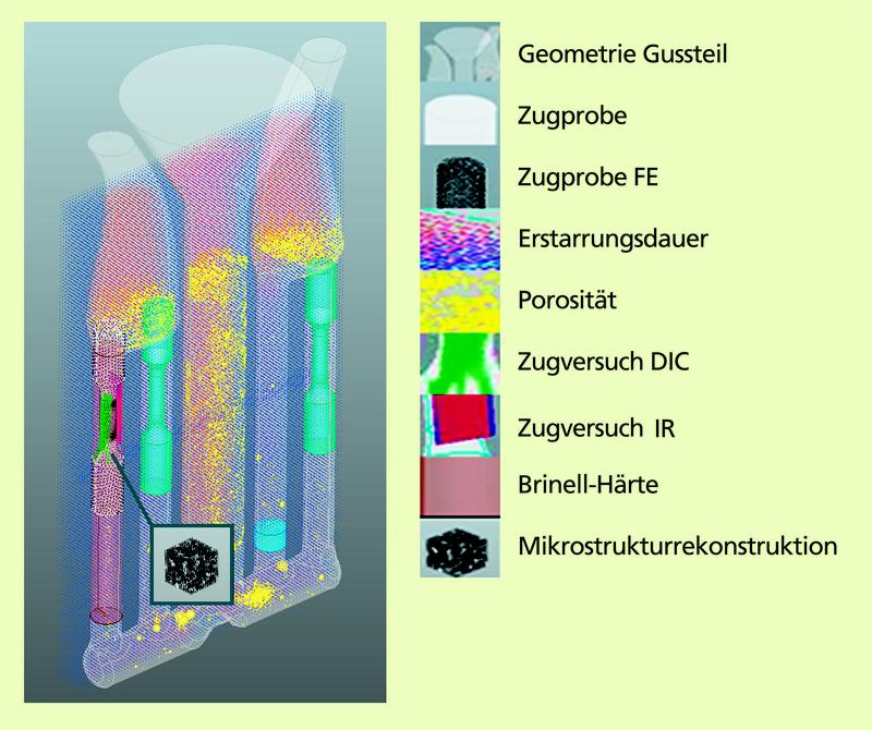 Über Visualisierung der Bauteilgeometrie und einzelner Proben sowie ausgewählter skalenübergreifender Datensätze im grafischen User-Interface (GUI) kann die räumliche Lage der Daten überprüft werden. 