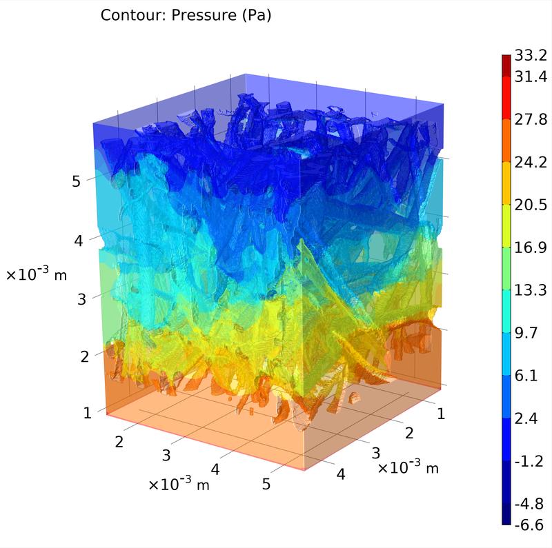 Pressure distribution in a flow-through 3D microstructure