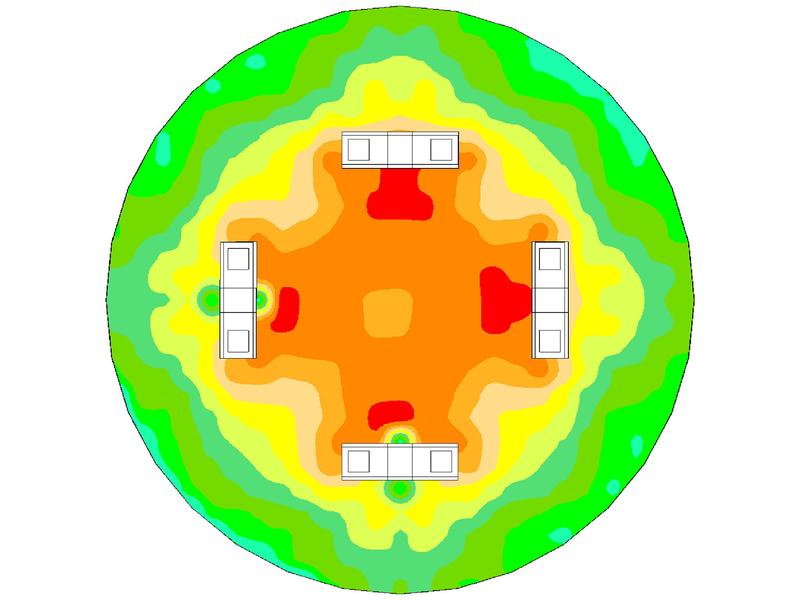 Simulierte Bestrahlungsstärkeverteilung für acht Lampen in der Mitte des Rohres (Draufsicht, Falschfarbendarstellung)