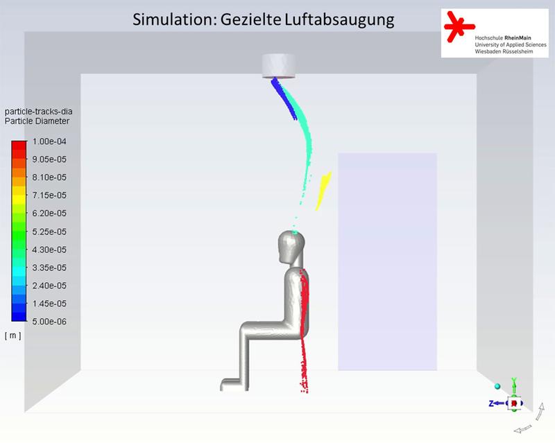 Simulation Aerosolausbreitung mit Deckenlüfter