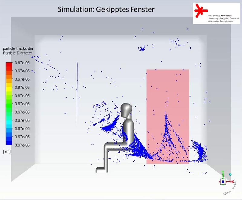 Simulation Aerosolausbreitung mit gekipptem Fenster