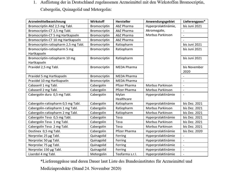 Auflistung der in Deutschland zugelassenen Arzneimittel mit den Wirkstoffen Bromocriptin, Cabergolin, Quinagolid und Metergolin