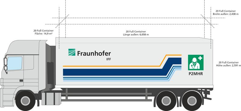 Darstellung eines mobilen, systemisch integrierten Versorgungsmoduls.