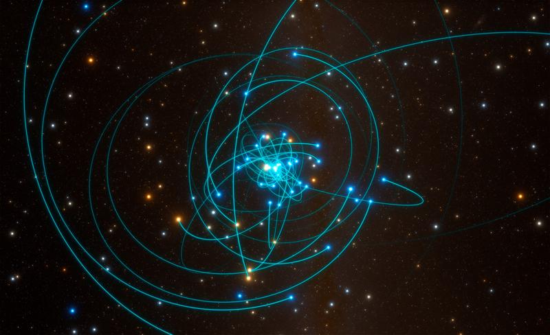 Die Umlaufbahnen von Sternen in unmittelbarer Umgebung des galaktischen Zentrums sind nur durch die Existenz eines massiven schwarzen Lochs zu erklären.