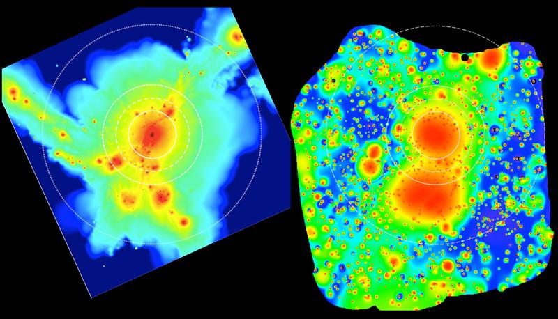 In dieser Darstellung der eROSITA-Aufnahme (rechts; links wieder zum Vergleich eine Simulation) sind auch die sehr leuchtschwachen Gebiete aus dünnem Gas sichtbar. 
