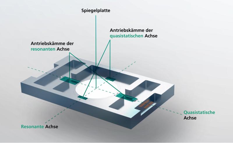 Mikroscannerspiegel des Fraunhofer IPMS. 