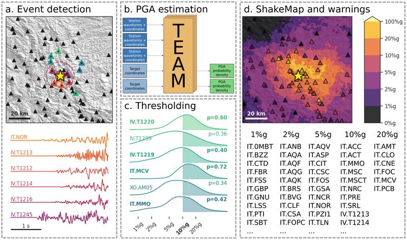 Retrospektive Demonstration der neuen Methode für das 2016 Norcia Magnitude 6,5 Erdbeben in Norditalien.