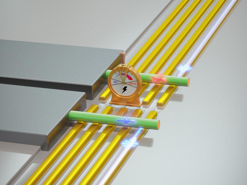 Durch das Anlegen von Spannungen bilden sich im Nanodraht einzelne Spin-Qubits, die sich manipulieren lassen. Im einen Modus ist die Quanteninformation stabiler (blauer Spin), im anderen Modus kann das Qubit schneller verändert werden (roter Spin).