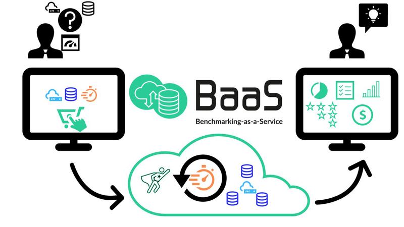 Die automatisierte Service-Plattform BaaS ermittelt die jeweils besten Kombinationen aus Datenbankmanagementsystemen (DBMS) und Cloud-Ressourcen