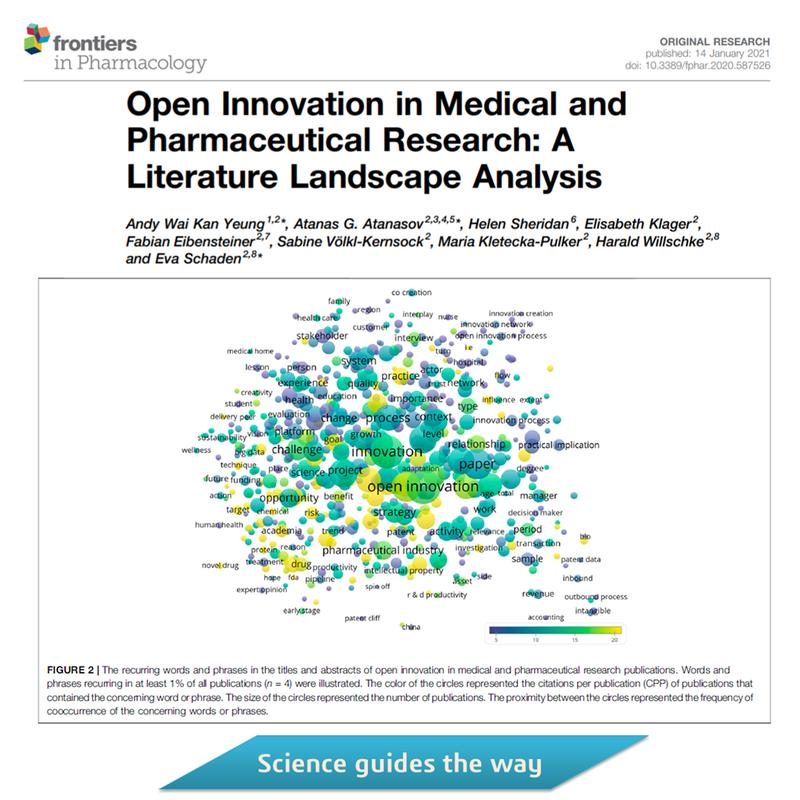 Graphik zu Open Innovation in medizinischer und pharmazeutischer Forschung