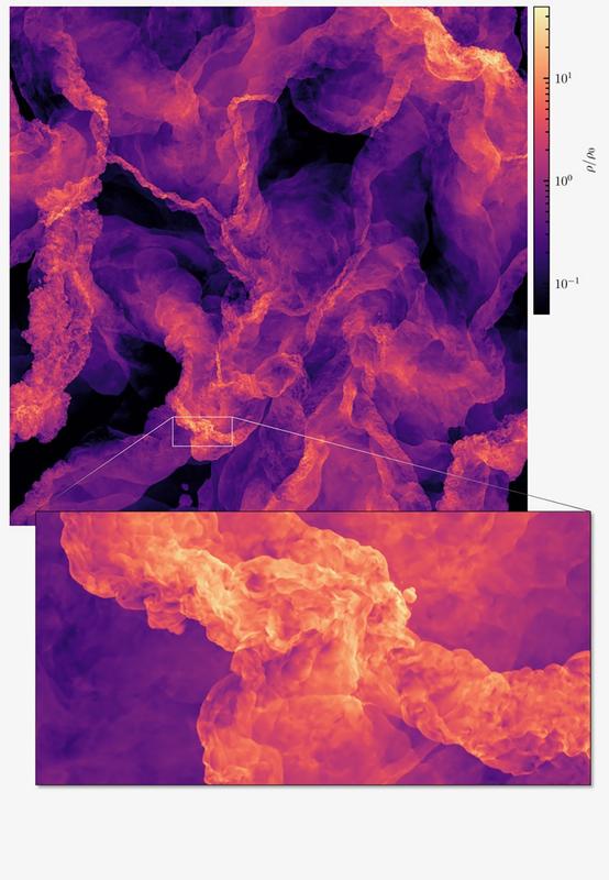 Ausschnitt aus der Computersimulation: Die Abbildung zeigt eine Turbulenz im Inneren einer interstellaren Gaswolke