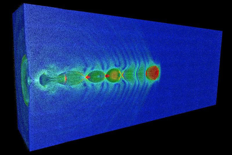 Eine Testsimulation auf Summit zeigt, wie ein hochintensiver Laserpuls in einem ionisierten Gas eine Plasmawelle treibt. Vergleichbar zu einem Surfer auf der Heckwelle eines Schnellbootes können so Elektronenpulse zu hohen Energien beschleunigt werden.