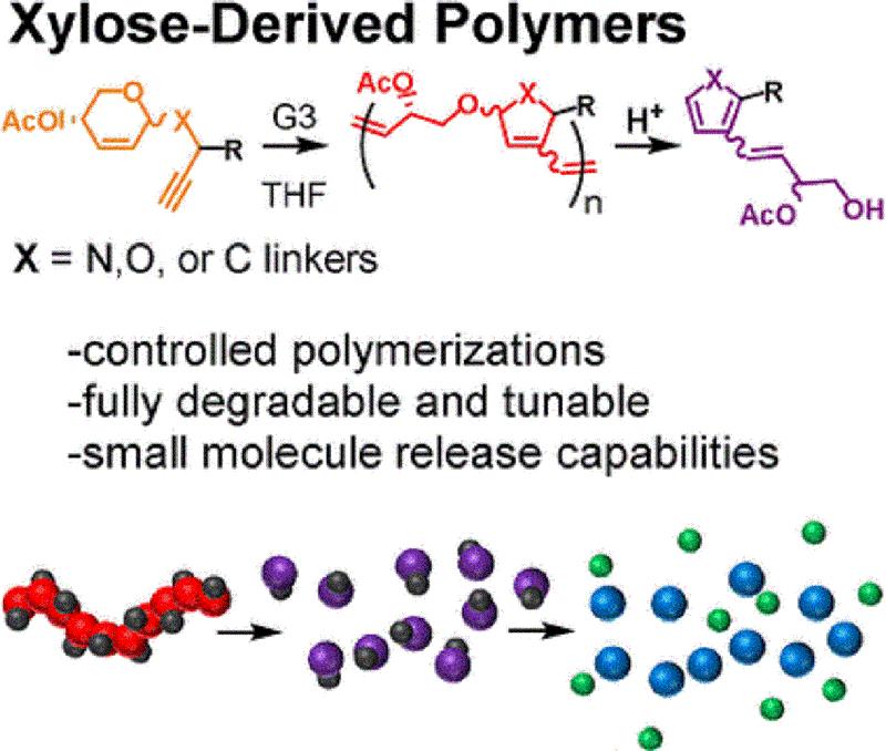 Abbaubare Polymere auf Zuckerbasis