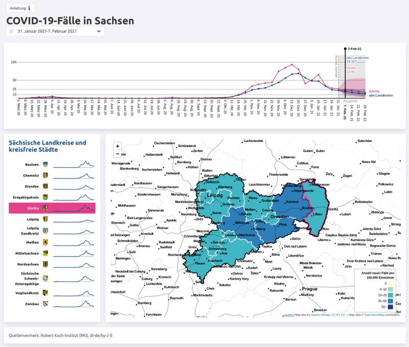 Daten, Nowcast und Kurzzeitprognosen von durchschnittlichen täglichen COVID-19-Fällen in sächsischen Landkreisen.