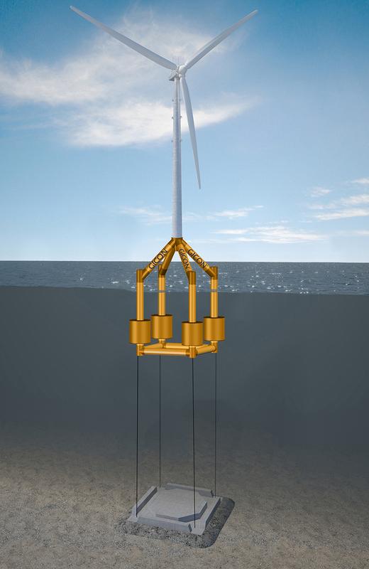 Visualisierung der Schwimmplattform GICON®-SOF3. Das Schwimmende Offshore-Fundament wird mit Seilen verspannt. Die Seile verbinden das schwimmende Fundament mit dem auf dem Meeresboden liegenden Schwergewichtsanker.