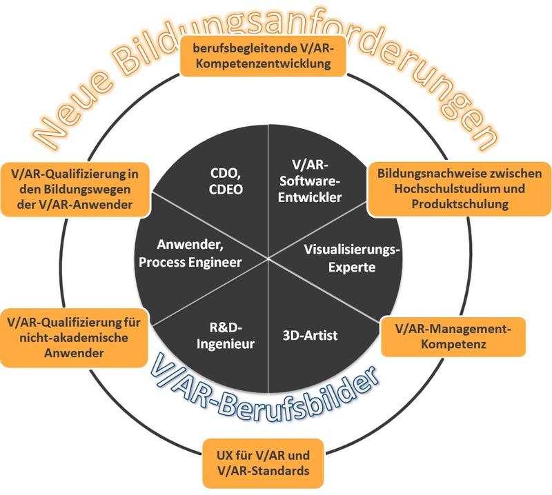 XR-Berufsbilder und neue Anforderungen an die XR-Qualifikation