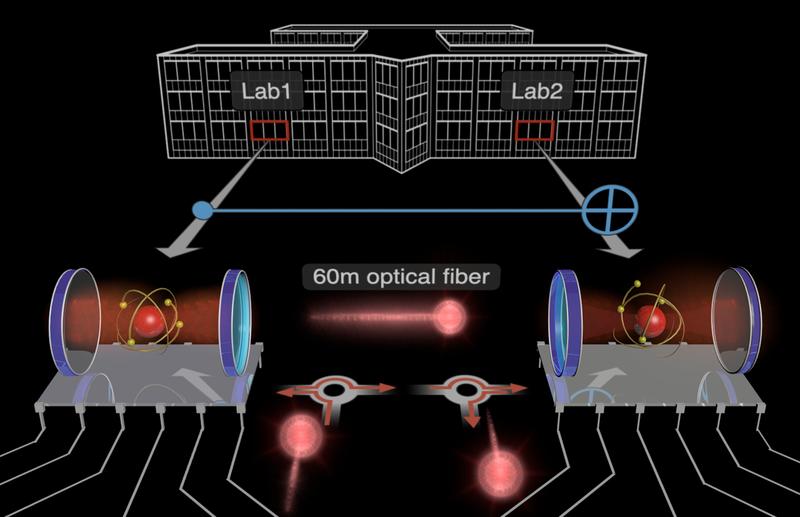   This picture shows the two qubit modules (red atom between two blue mirrors) that have been interconnected to implement a basic quantum computation (depicted as light blue symbol) over a distance of 60 meters... 