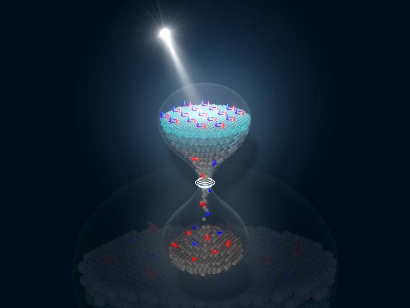 Ein infraroter Laserpuls erzeugt einen supraleitenden Zustand in K₃C₆₀ bei hohen Temperaturen. Nach längerer Anregung wird dies zu einem metastabiler Zustand, der für viele Nanosekunden andauert.