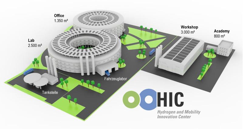 Das »Hydrogen and Mobility Innovation Center« umfasst ein großes Fahrzeuglabor, ein umfangreiches Wasserstoff-Zertifizierungszentrum, Prüfstände für Brennstoffzellen sowie ein Fortbildungszentrum und ein Experience Lab