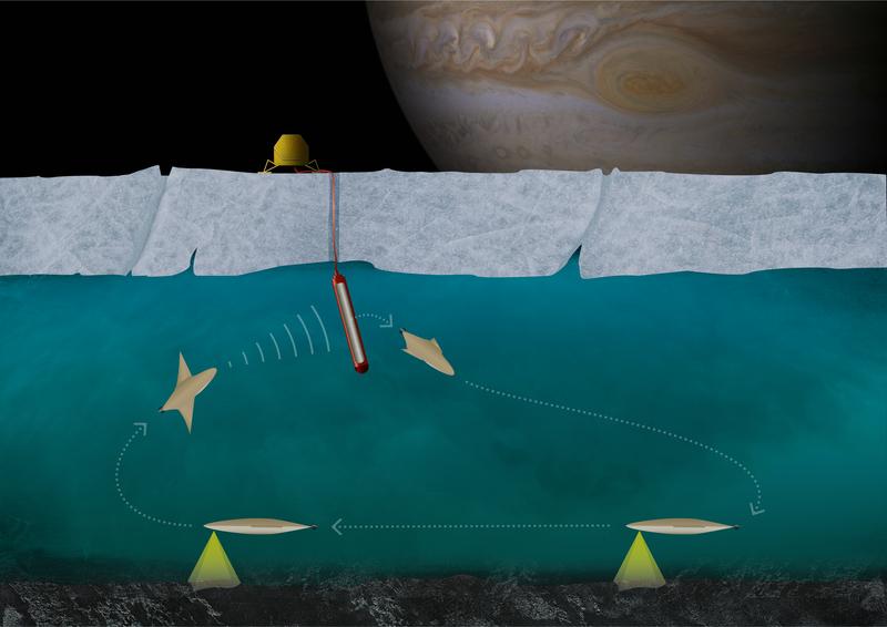 Die Illustration zeigt einen Einsatz der Station, der Eissonde und des kleinen autonomen Unterwasserfahrzeugs. Mit dessen Hilfe soll ermöglicht werden, Proben aus von eisbedeckten Gewässern zu gewinnen. 