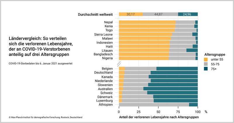 Ländervergleich: COVID-19-Verstorbene