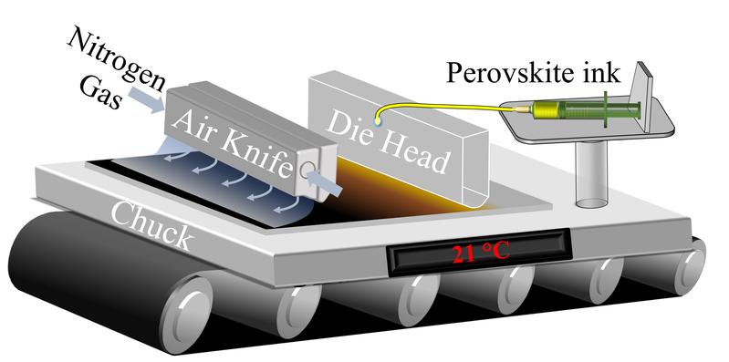 Die „Tinte“ aus Perowskit-Vorstufe, Lösungsmittel und Zusatzstoff kommt aus einer schlitzförmigen Düse und beschichtet das darunter entlangfahrende Glassubstrat.