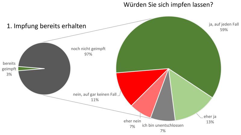 Impfbereitschaft