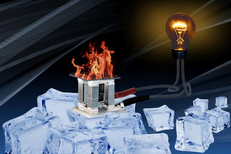 A thermoelectric generator converts temperature differences directly into electrical energy 