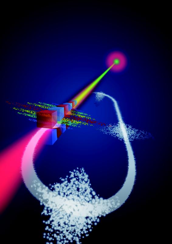 Ein Laser moduliert die Elektronenpakete, die sich in Mikropäckchen aufspalten. Nach weiteren Runden im Speicherring überlagern sich deren Lichtpulse kohärent, so dass sie Laser-artige Qualität besitzen.