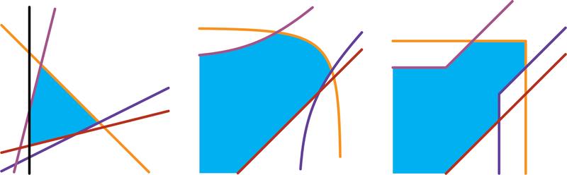 Picture: Set of feasible solutions of a linear program (left), a logarithmic deformation (center), and the tropical limit (right).