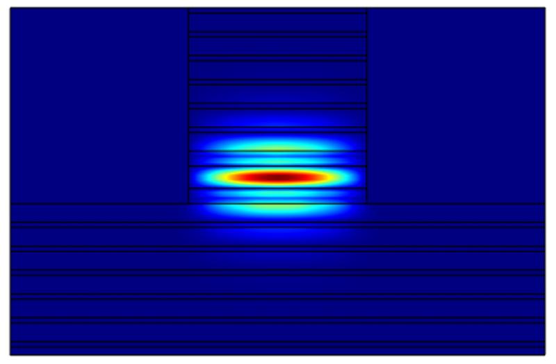 Simulated profile of a Bragg reflection light wave mode in an AlGaAs Bragg reflection ridge waveguide