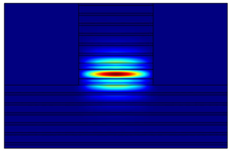 Simulated profile of a Bragg reflection light wave mode in an AlGaAs Bragg reflection ridge waveguide