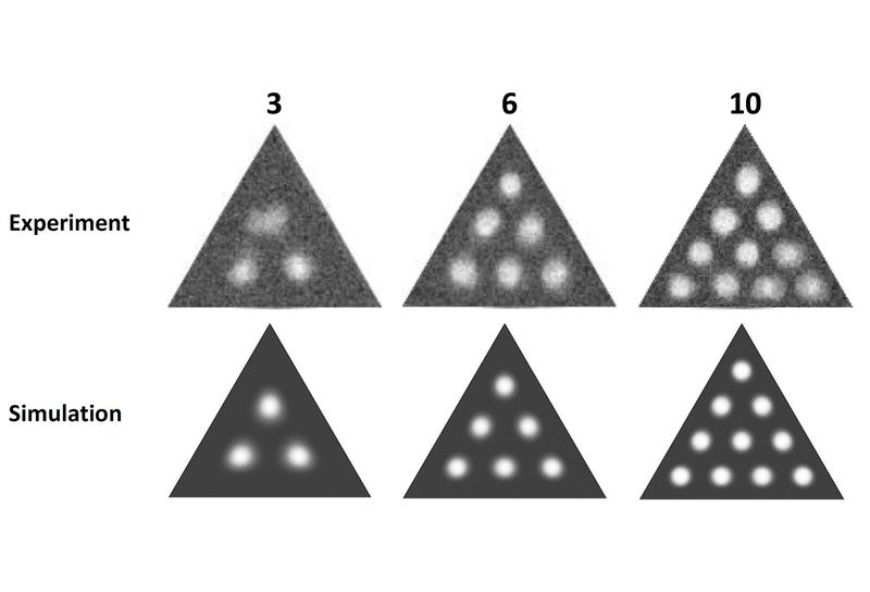 Stable states with three, six, and ten skyrmions enclosed in a triangle. The plot shows time-averaged skyrmion positions from experiment (top row) and corresponding computer simulations (bottom row).