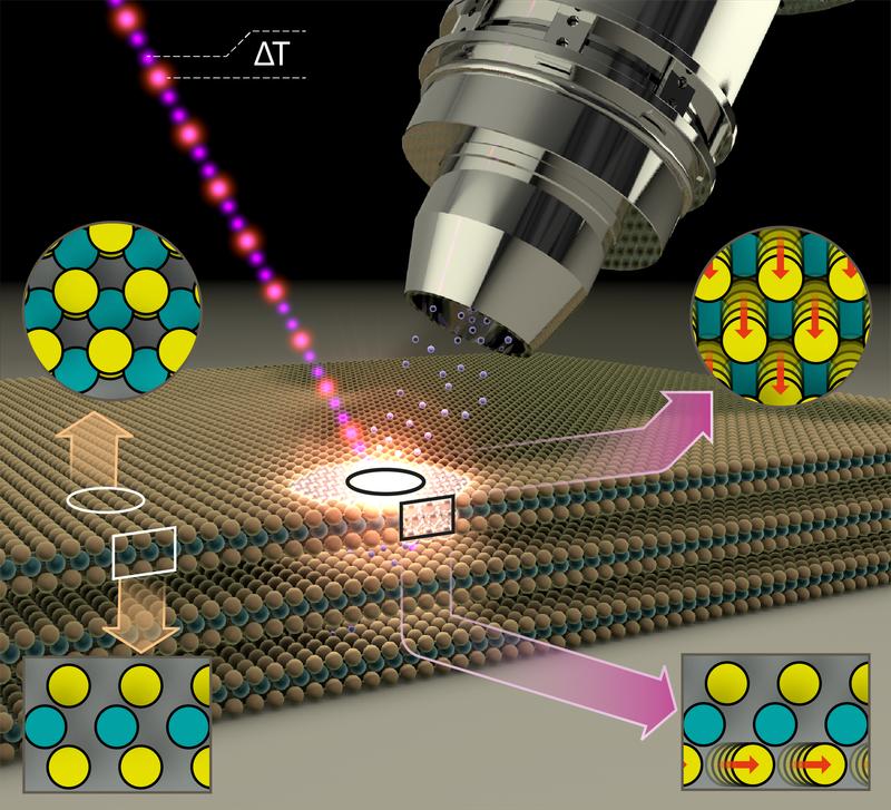 Ein Lichtpuls löst einen Phasenübergang von der halbleitenden in die metallische Phase aus und verstärkt so die katalytische Aktivität.