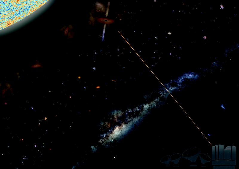 Die Abbildung verdeutlicht Beobachtungen der entferntesten derzeit bekannten Radioquelle, des Quasars P172+18.