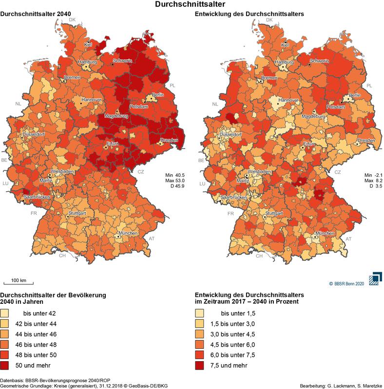 Durchschnittsalter 2040 und Entwicklung des Durchschnittsalters