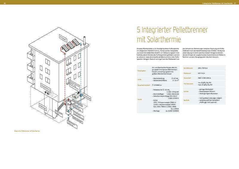 Kernstück des Fokusheftes sind 52 Steckbriefe zu sektorenübergreifenden Technologien für die Wärmebereitstellung aus Biomasse und anderen erneuerbaren Energien vom Einfamilienhaus bis hin zu großen Industrieanlagen