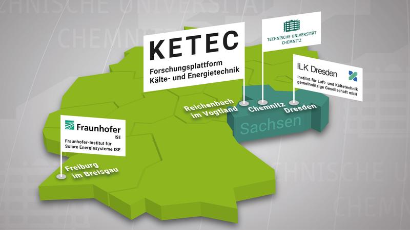 Zum Projektteam der „Forschungsplattform Kälte- und Energietechnik“ in Reichenbach im Vogtland gehören die TU Chemnitz, das Institut für Luft- und Kältetechnik gGmbH Dresden sowie das Fraunhofer-Institut für Solare Energiesysteme ISE Freiburg.