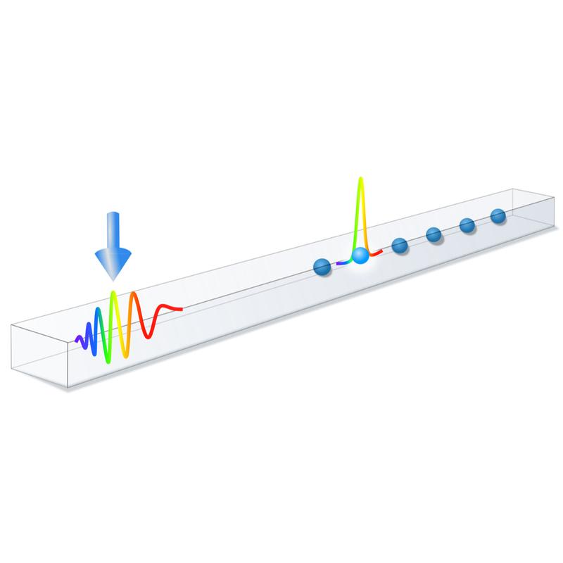 Sketch of a chirped pulse – a light field with time-dependent frequencies – propagating in a waveguide. Due to self-compression the pulse addresses individual quantum emitters. 