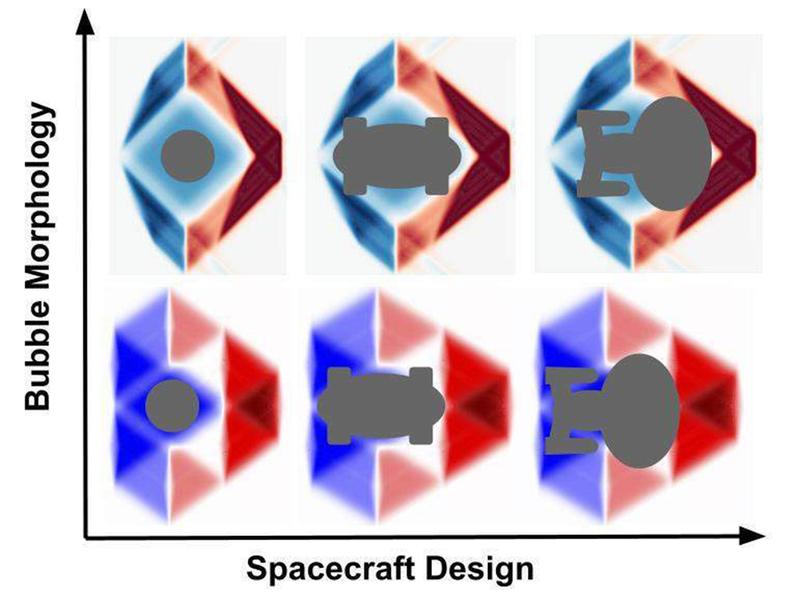 Künstlerischer Eindruck von verschiedenen Raumschiffdesigns unter Berücksichtigung der theoretischen Formen verschiedener Arten von "Warp-Bubbles".  