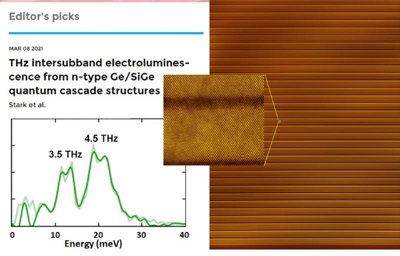 Left:the light intensity emitted in the THz region;Right:an electron micro-scopy of the alternating layer struc-ture of Ge and SiGe alloy at the base of the device;Center:The atomic accuracy of the various layers can be observed in the magnification shown