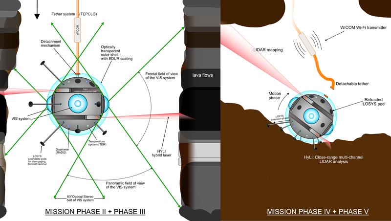 ESA's mission would be the first robotic exploration of a subsurface lava tube on the Moon. 