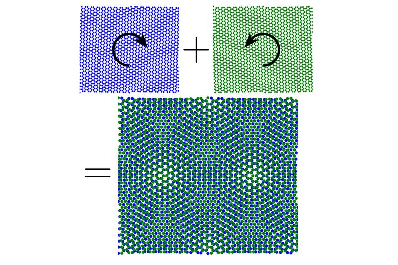 Der Moiré-Effekt: Zwei Gitter ergeben ein Muster
