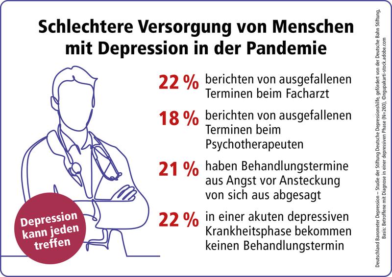 Schlechtere Versorgung von Menschen mit psychischen Erkrankungen durch Corona