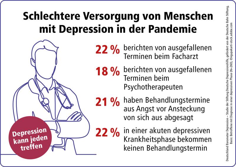 Schlechtere Versorgung von Menschen mit psychischen Erkrankungen durch Corona