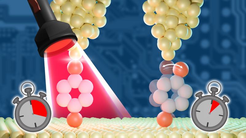 The irradiation with laser light increases the lifetime of the molecule-gold junction by a factor of 10