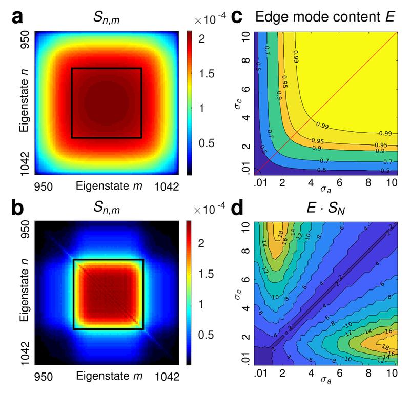 Topologisches Fenster des Schutzes