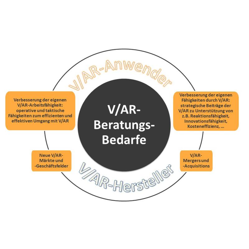 V/AR-Beratungsbedarf der Wirtschaft