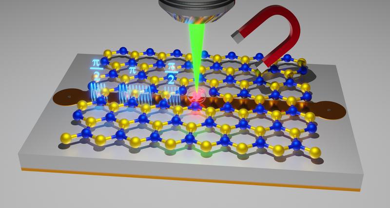 Schematische Darstellung der kohärenten Kontrolle eines Spin-Defekts (Qubit, rot) in einer atomaren Schicht aus Bornitrid. 