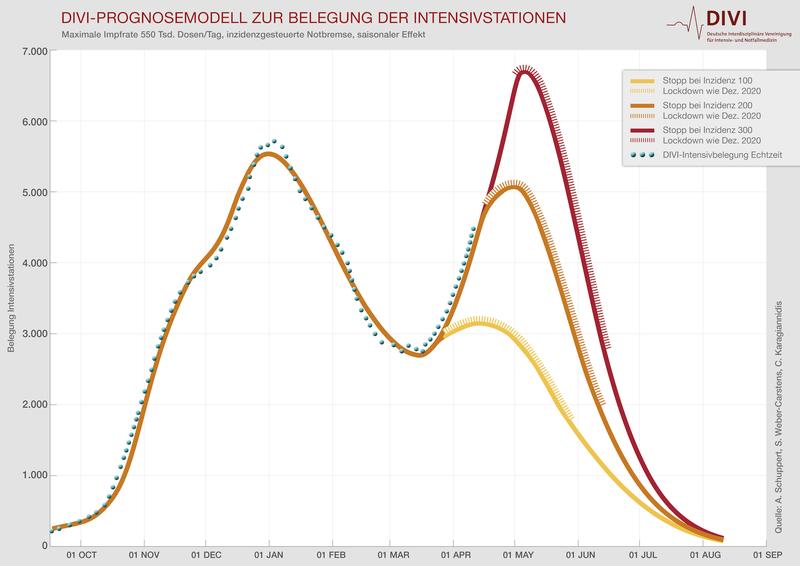 DIVI-Prognosemodell vom 9. April 2021